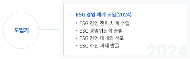 [도입기] ESG 경영 체계 도입(2024) 
                                · ESG 경영 전략 체계 수립
                                · ESG 경영위원회 출범
                                · ESG 경영 대내외 선포
                                · ESG 추진 과제 발굴