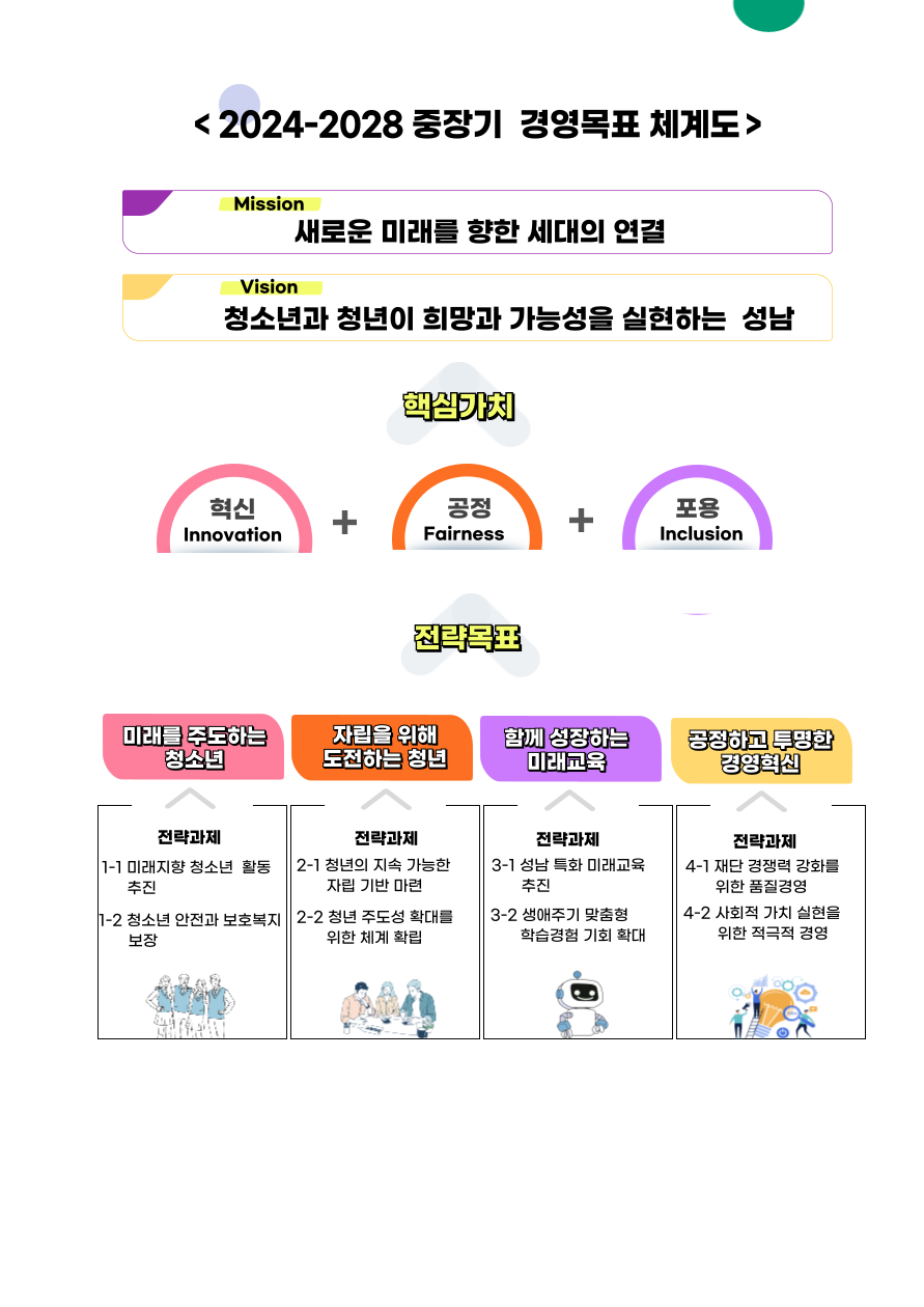 성남시청소년재단 경영가치체계