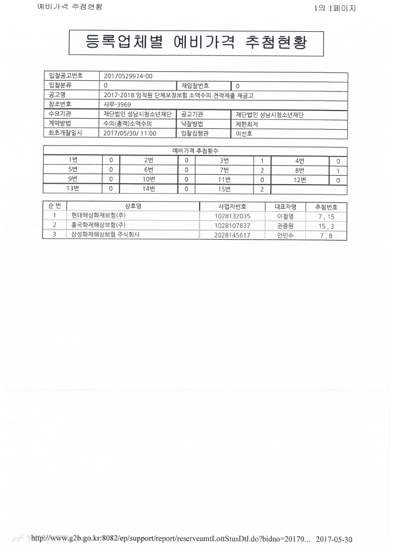 예비가격 추첨현황.jpg