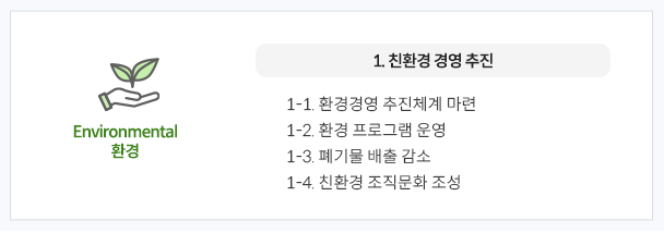 
Environmental 환경 1. 친환경 경영 추진
1-1. 환경경영 추진체계 마련
1-2. 환경 프로그램 운영
1-3. 폐기물 배출 감소
1-4. 친환경 조직문화 조성