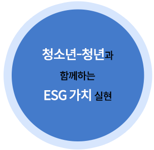 청소년-청년과 함께하는 ESG 가치 실현