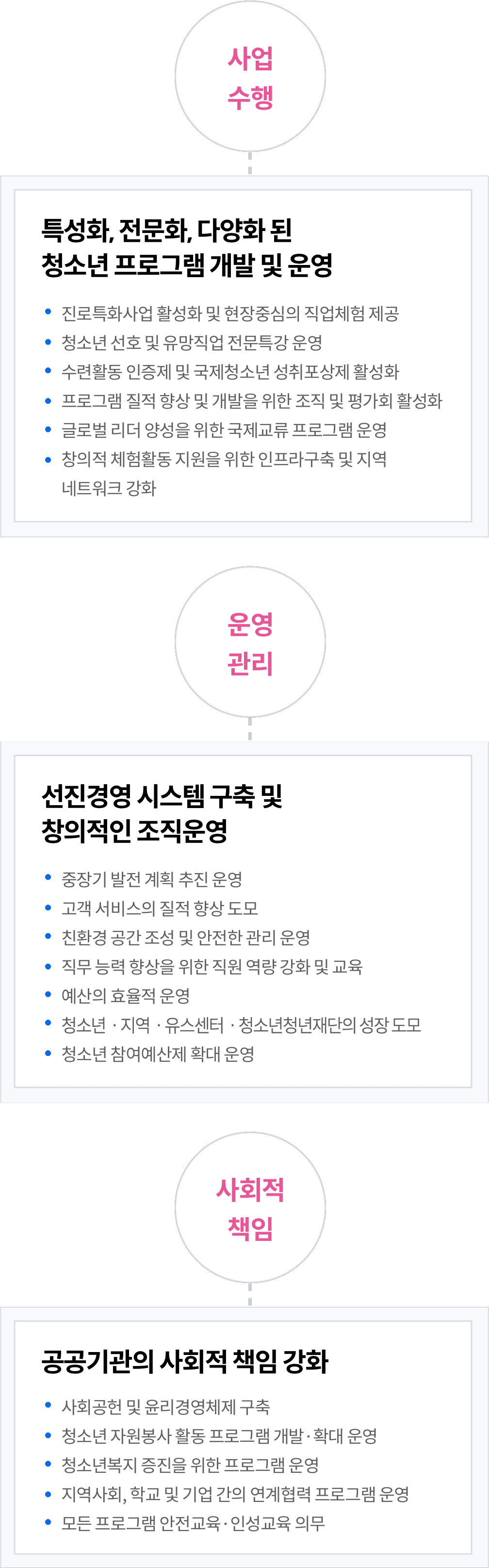 사업수행, 운영관리,사회적책임
