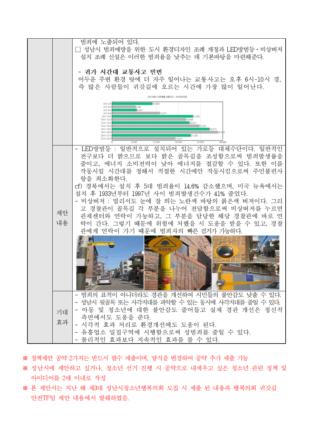제4대 성남시청소년행복의회 정책제안서 예시002.png