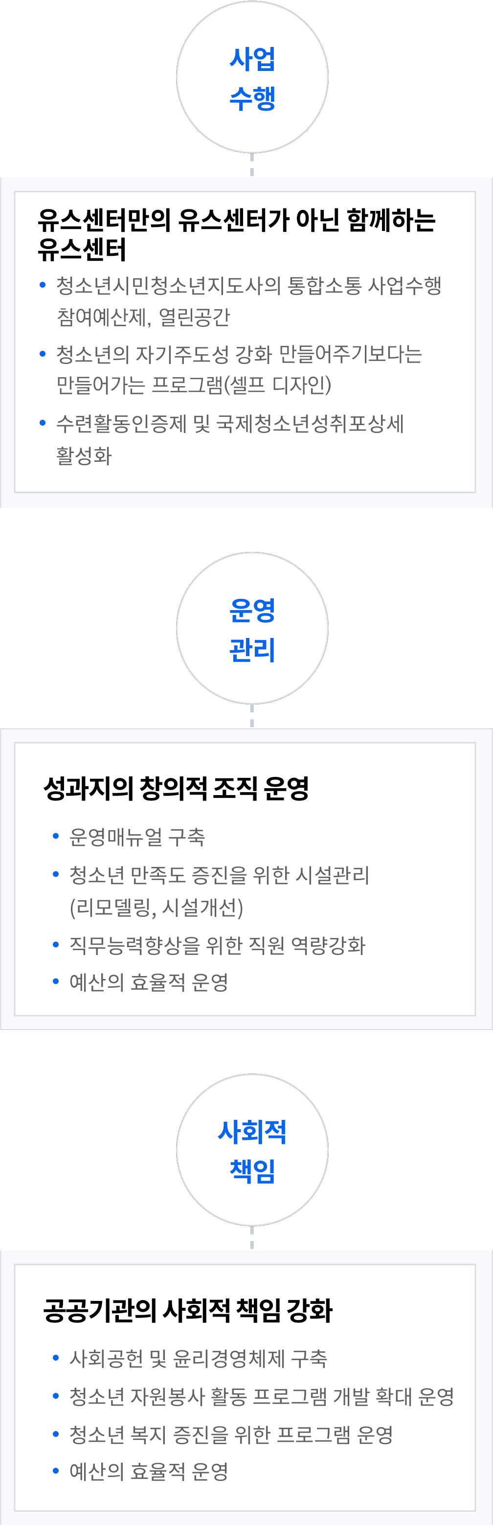 사업수행/운영관리/사회적책임