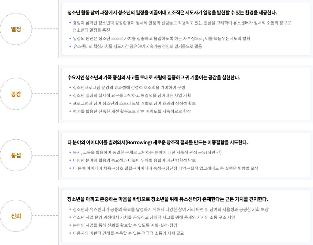 핵심가치 부연설명
