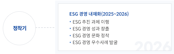 [정착기] ESG 경영 내재화(2025~2026)
                                · ESG 추진 과제 이행
                                · ESG 경영 성과 창출
                                · ESG 경영 문화 정착
                                · ESG 경영 우수사례 발굴